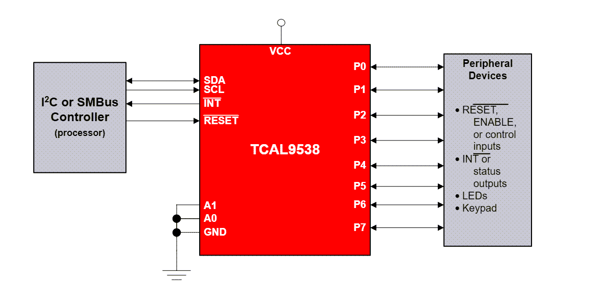 Schema - Texas Instruments Espansori a 8 bit TCAL9538